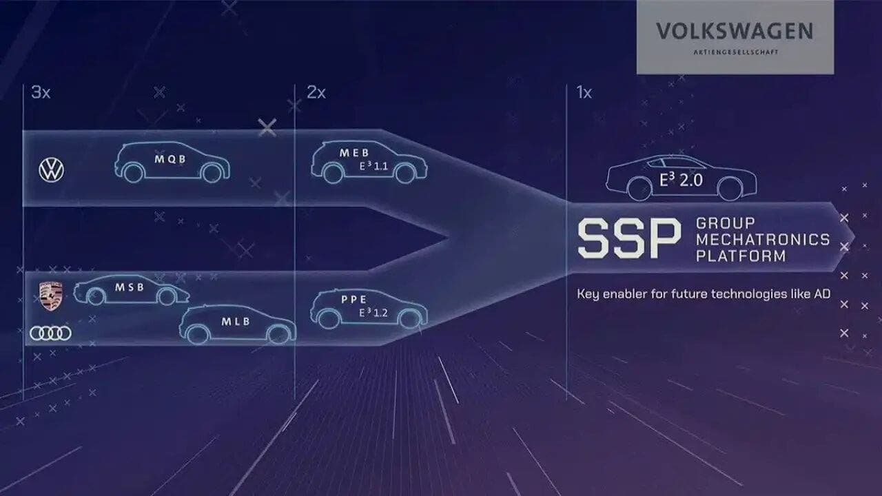Volkswagen SSP
