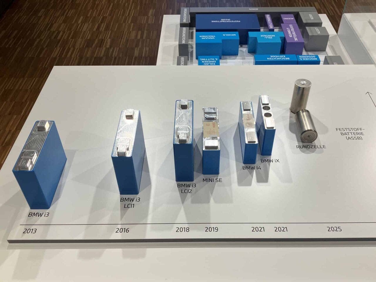 batterie bmw-AESC