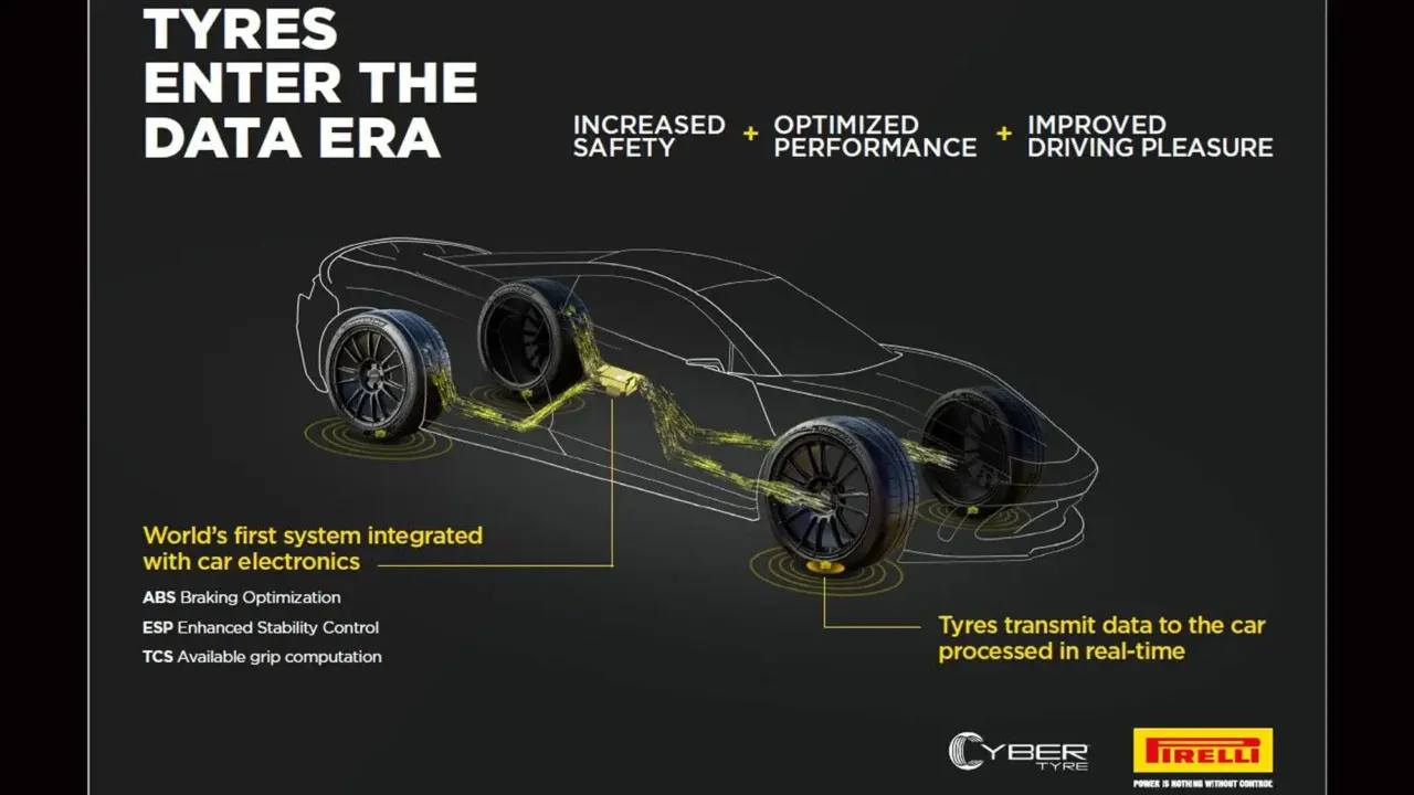 Cyber Tyre, pirelli e bosch