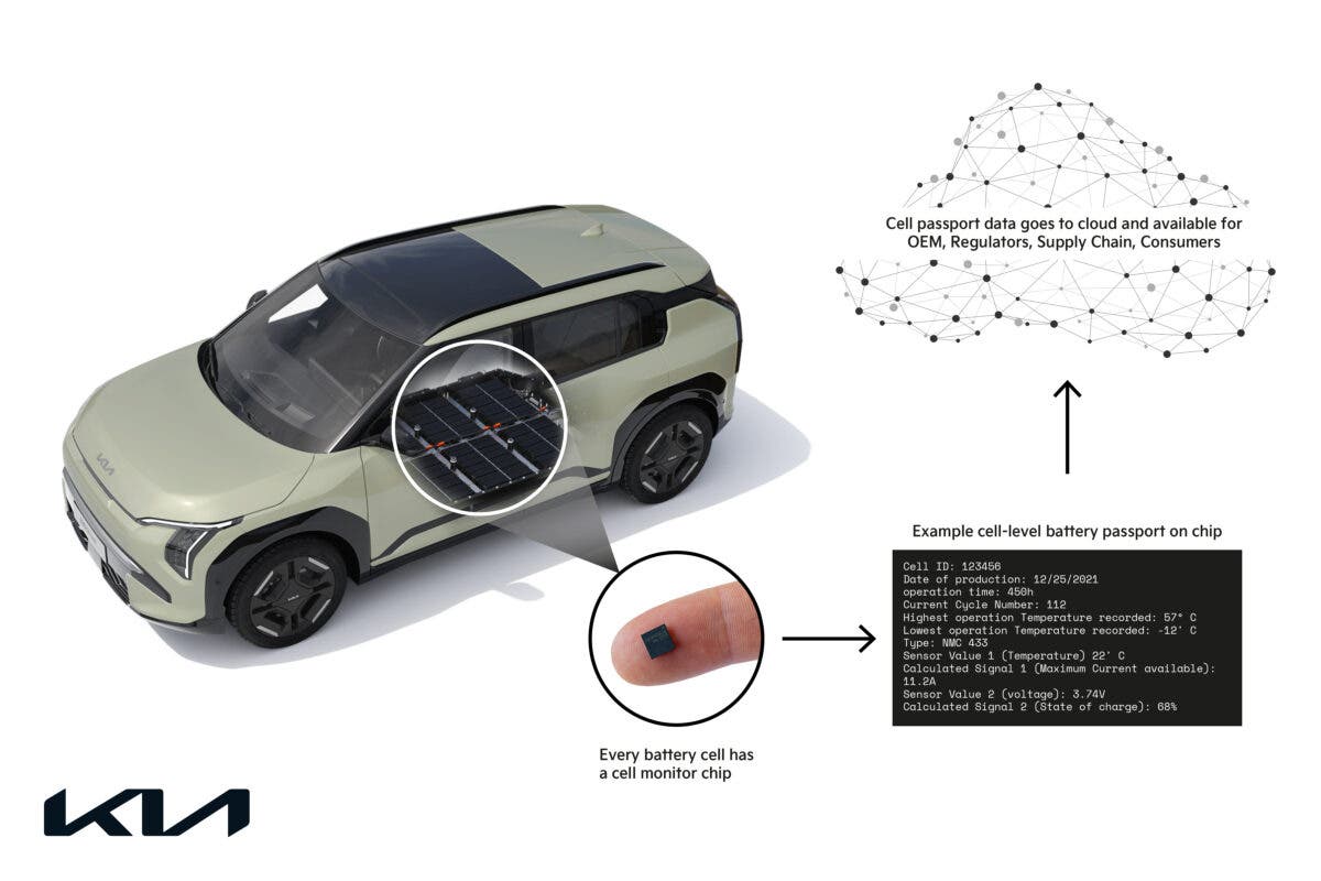 kia ev3, passaporto batteria