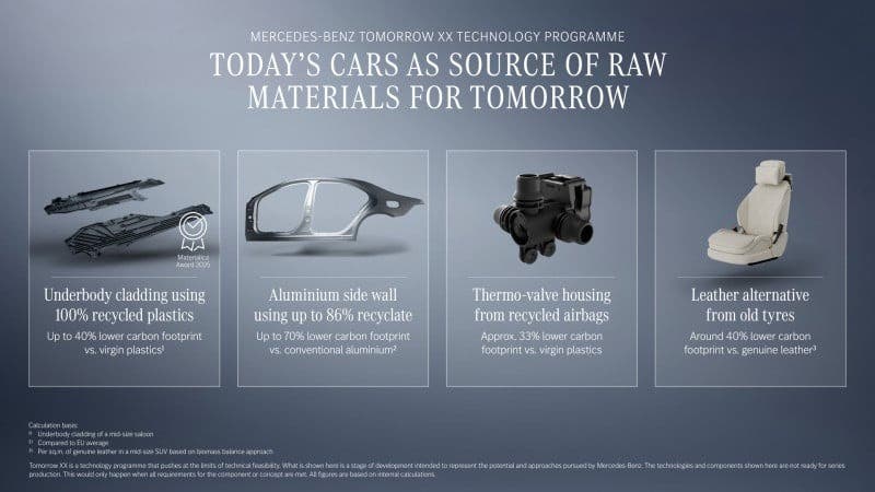 Mercedes Tomorrow XX