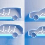 Ford piattaforma UEV