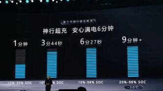 CATL Shenxing LFP batterie