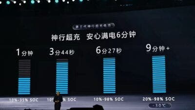 CATL Shenxing LFP batterie