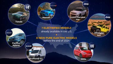 Stellantis electric cars US market