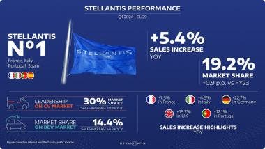 Stellantis Q1 2024 sales