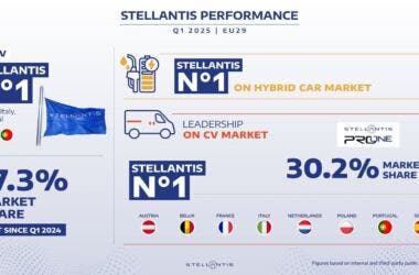 Stellantis EU29 Q1