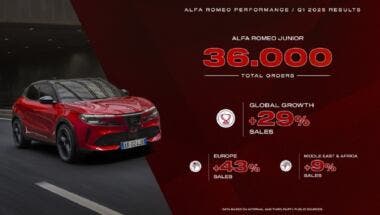 Alfa Romeo Q1 results
