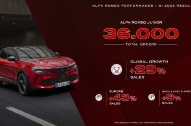 Alfa Romeo Q1 results