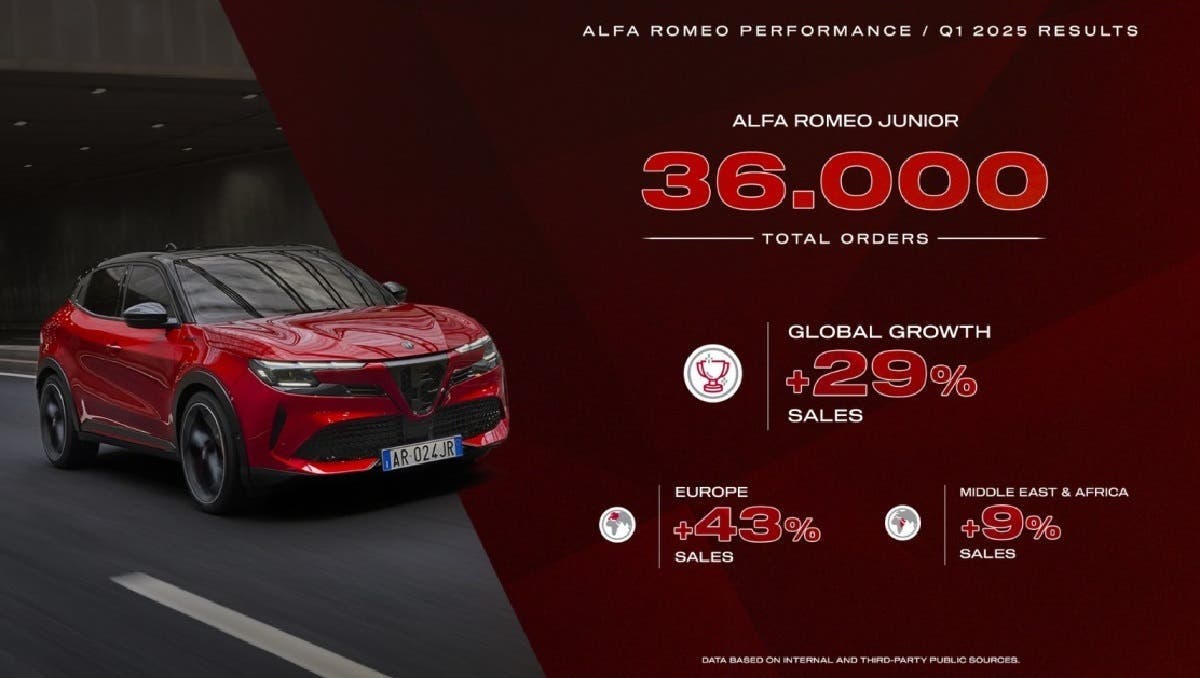 Alfa Romeo Q1 results