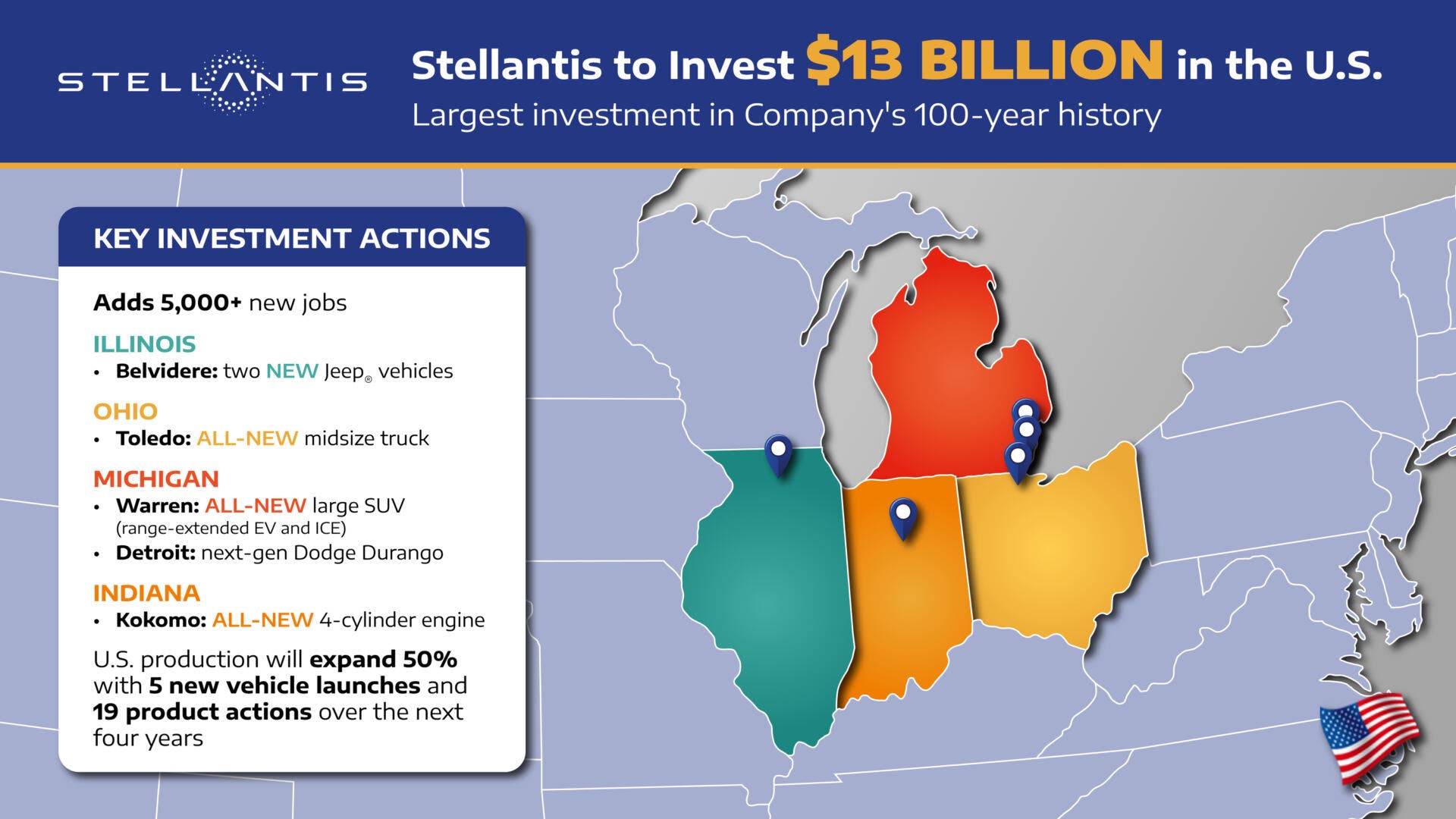 Stellantis to invest $13 billion to grow in the United States