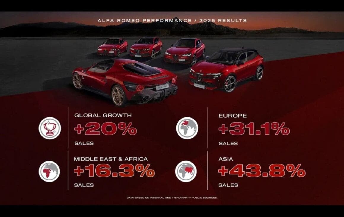 Alfa-Romeo 2025 results