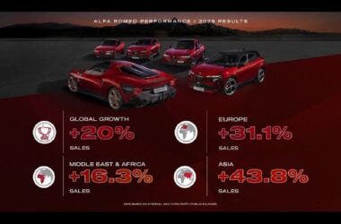 Alfa-Romeo 2025 results
