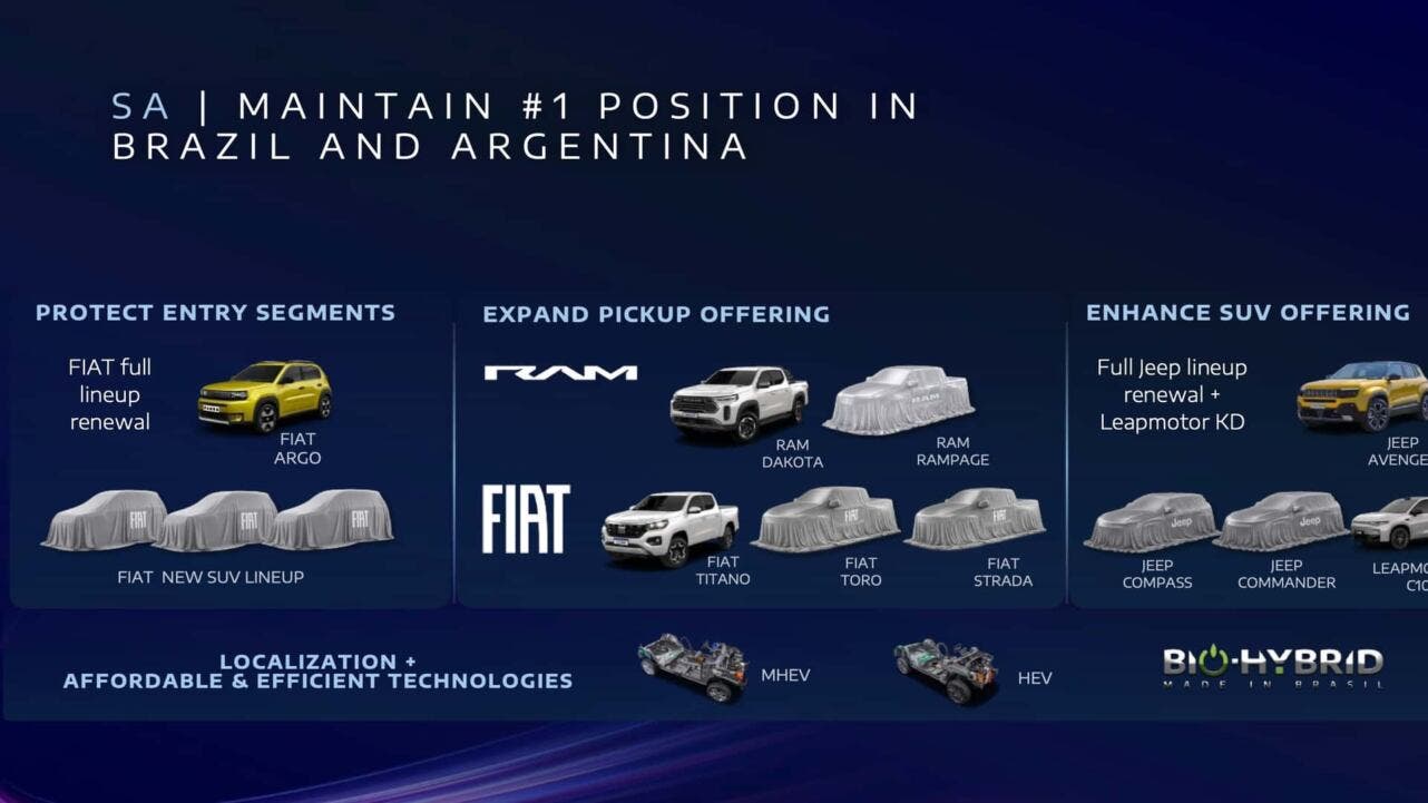 Fiat South America plan 2030
