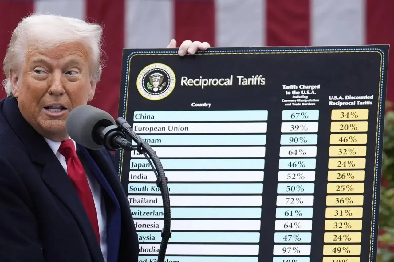 dondald trump, tariffs
