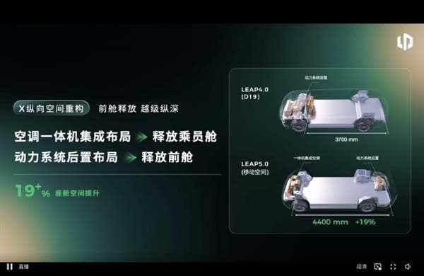 Leapmotor Technology Day 2026