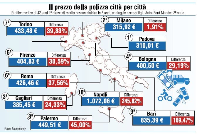 assicurazioni-auto-regioni-italiane