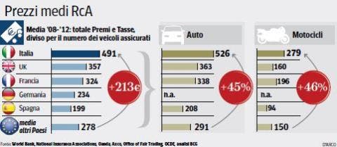 rc-auto-costo-europa