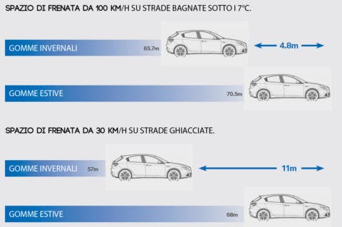 Spazio di frenata