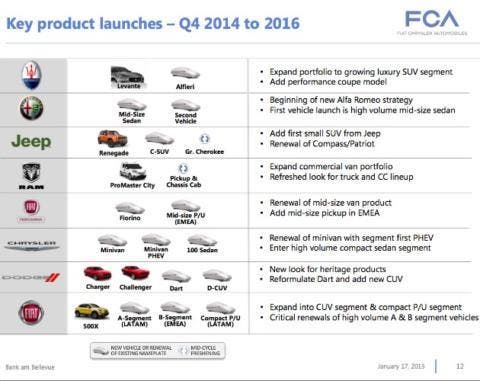 FCA novità 2016