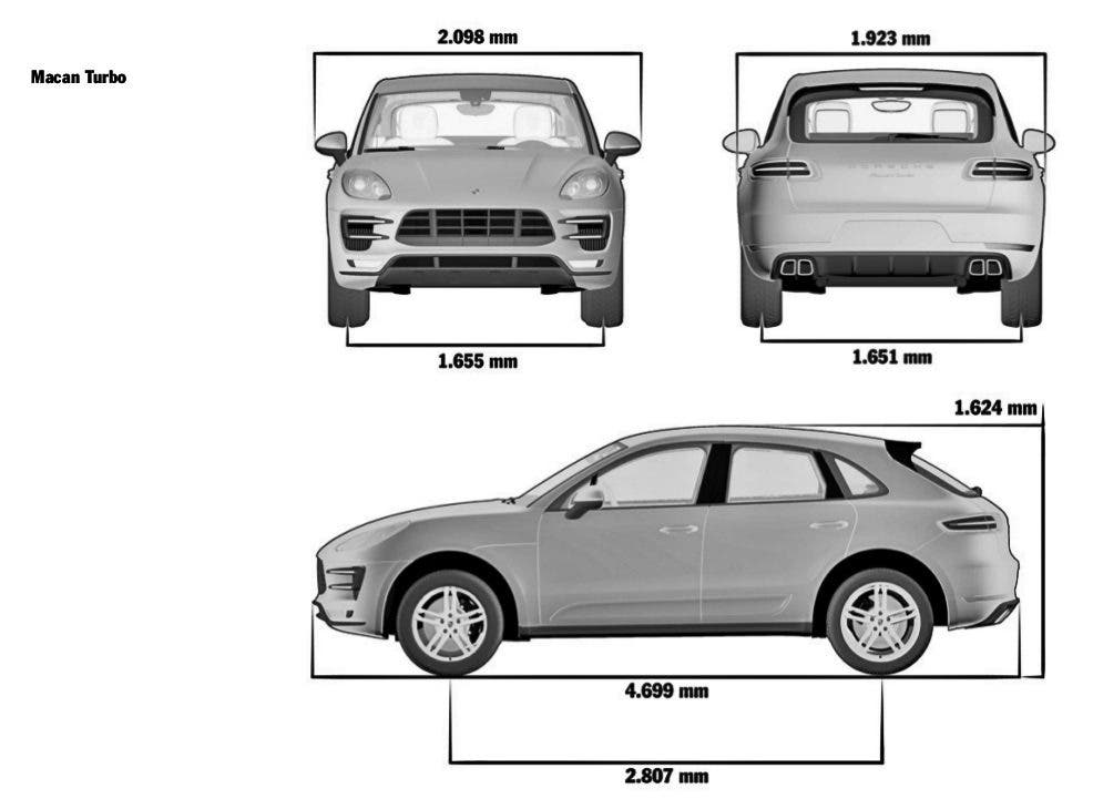 Porsche Macan Dimensioni lunghezza