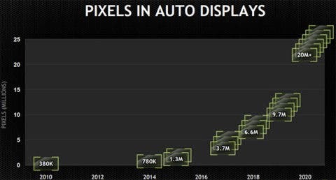 nvidia pixel automobili