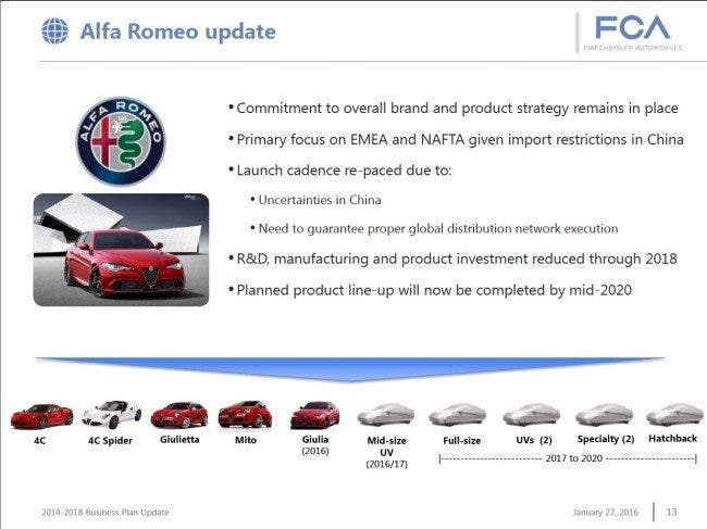 Alfa Romeo, il rilancio è rinviato. È ufficiale