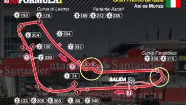 mappa del circutito monza f1