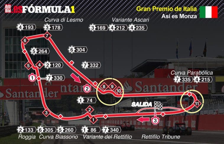 mappa del circutito monza f1