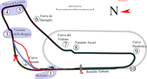 monza circuito superbike 2016