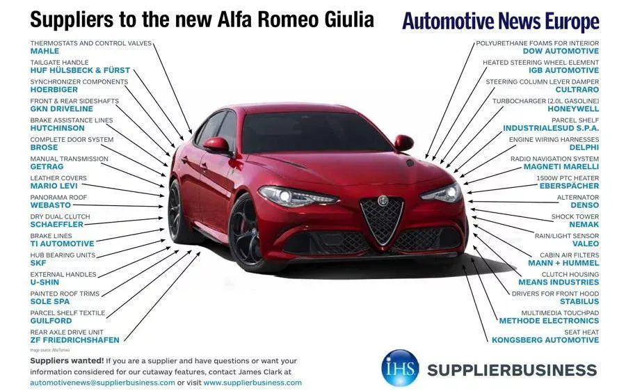 Alfa Romeo Giulia