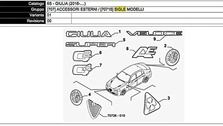 Giulia Sigle Modelli Targhette