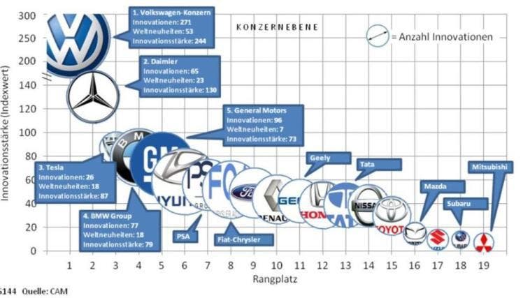 Center of Automotive Management