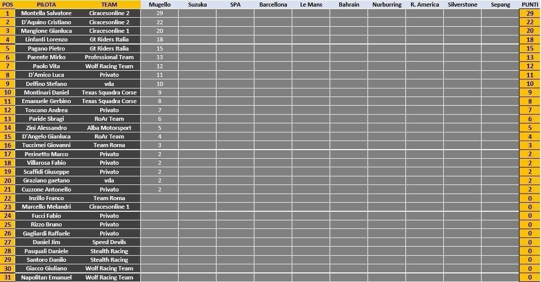 classifica generale