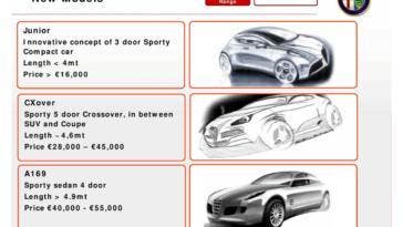 Alfa Romeo 2006