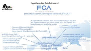 Product Plan FCA