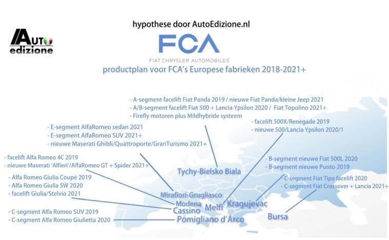 Product Plan FCA