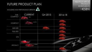 FCA Alfa Romeo 2014-2018