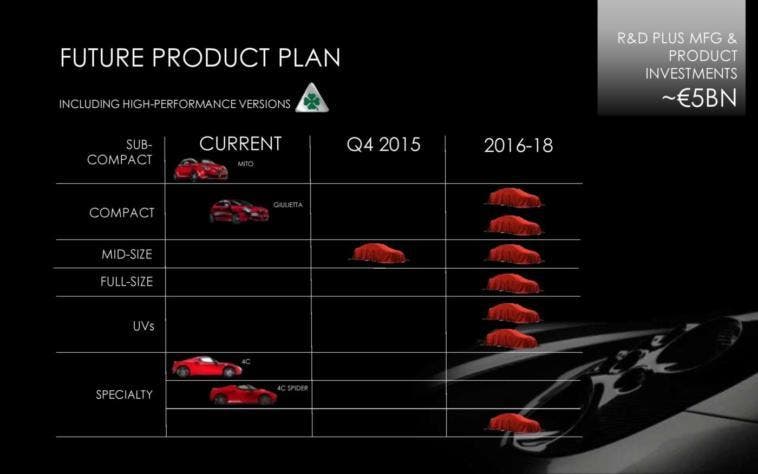 FCA Alfa Romeo 2014-2018