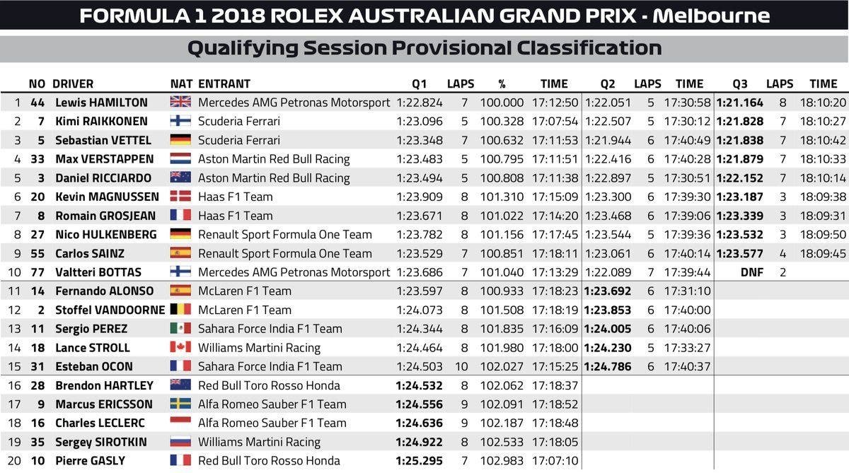 formula 1 australia qualifiche