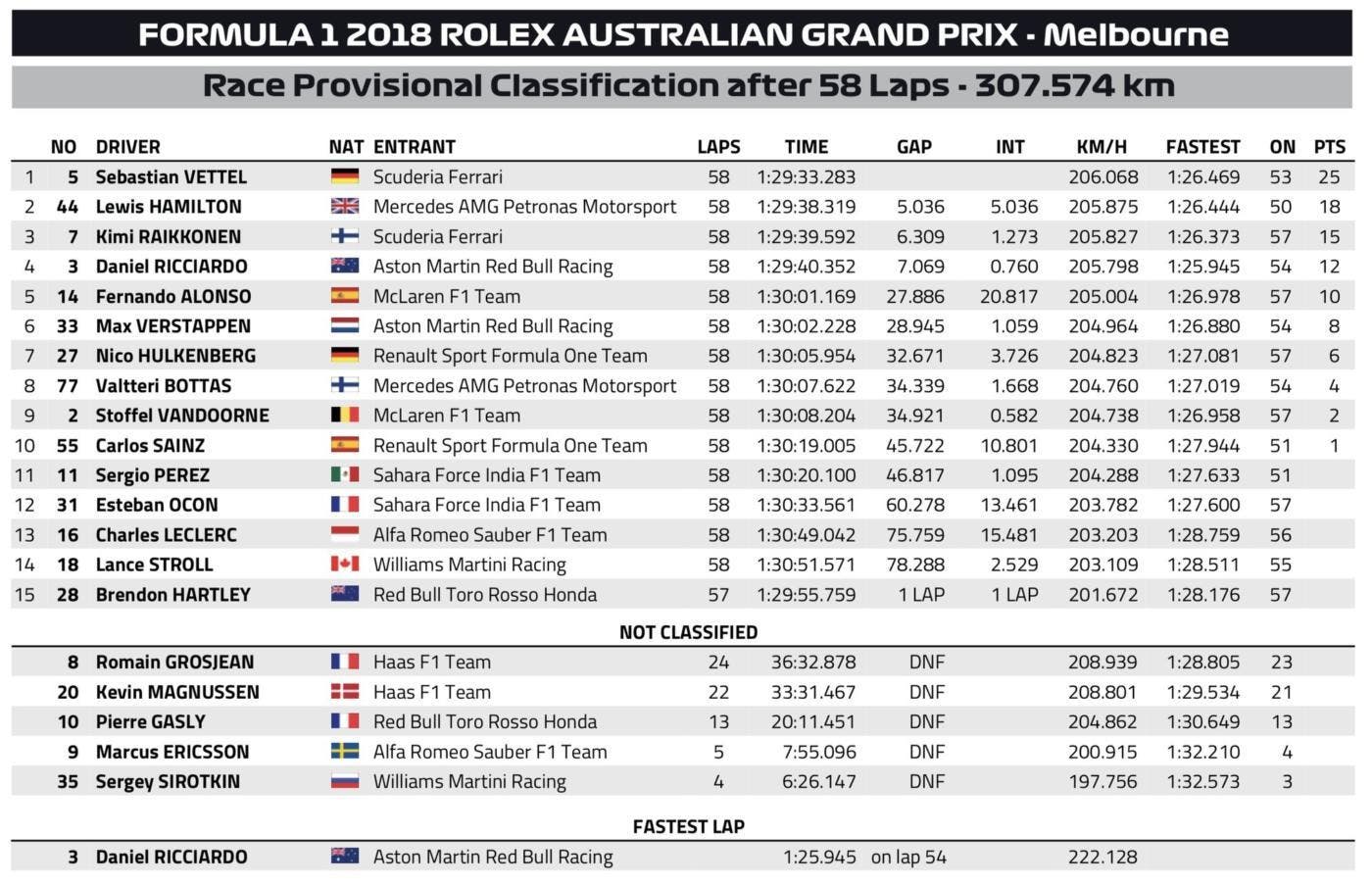 formula 1 gp australia