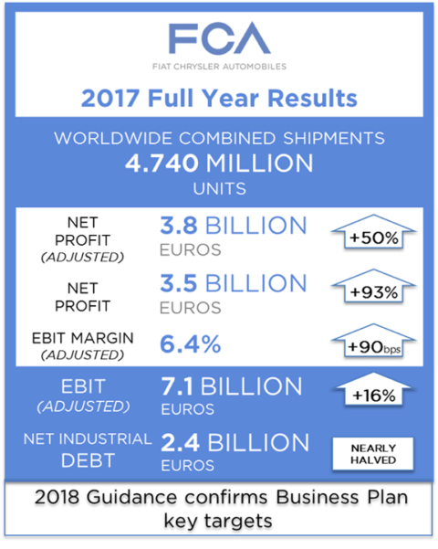 ebit 2018