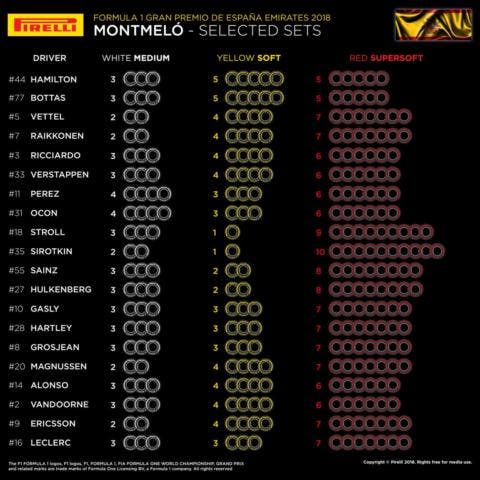 Classifica Gomme Formula 1