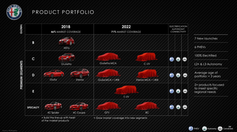 Alfa Romeo rispetto nuovo piano fan