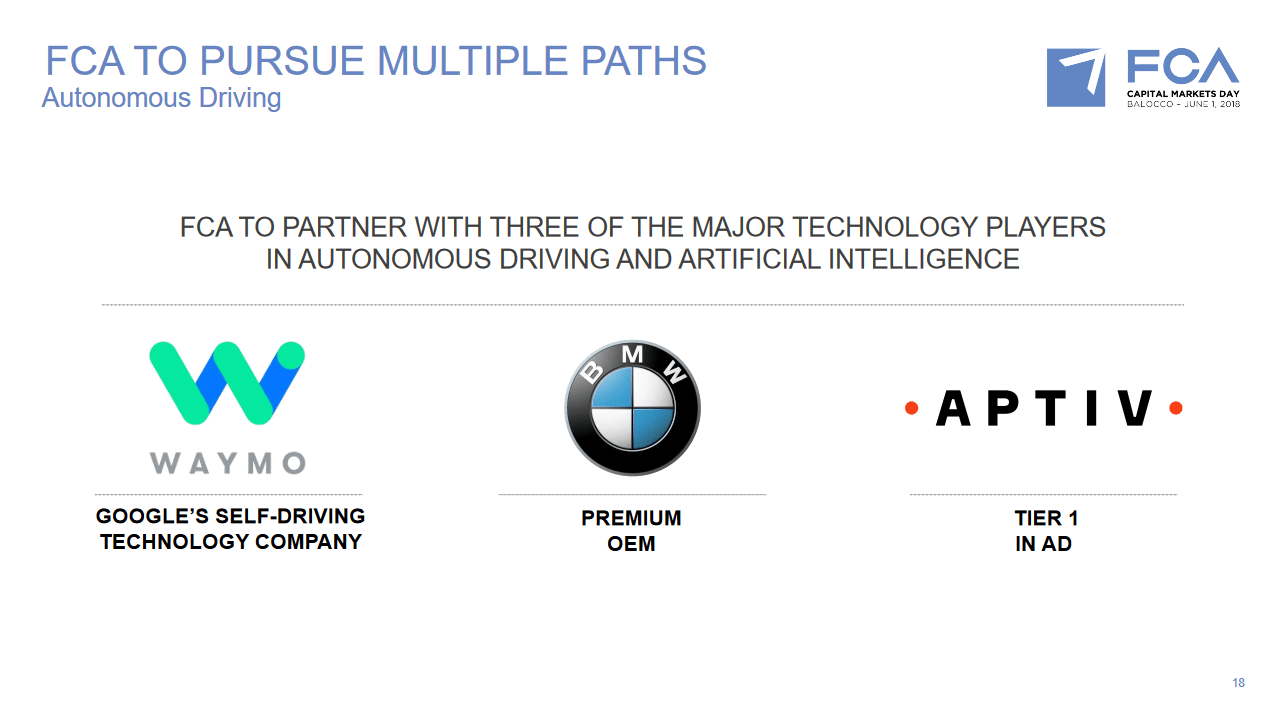 FCA guida autonoma connettività futuro