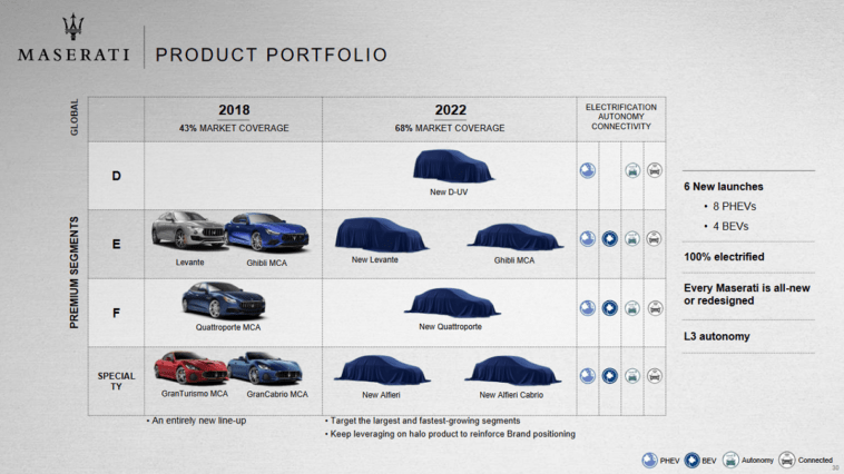 Maserati 100 mila immatricolazioni anno