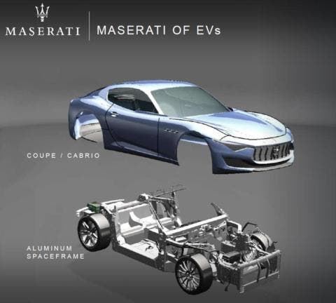 Maserati Elettrificate EV