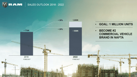 Ram piano industriale 2022