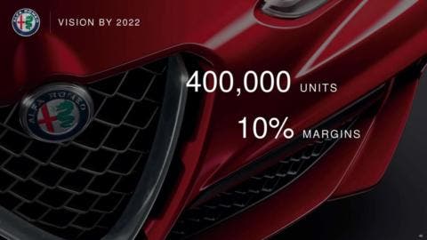 Piano Industriale Alfa Romeo 2018-2022