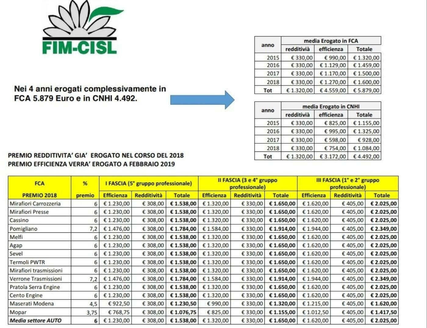 premi lavoratori fca